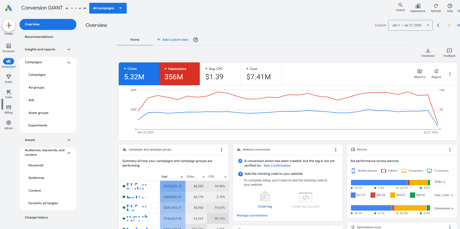 Conversion Giant MCC Ad Spend